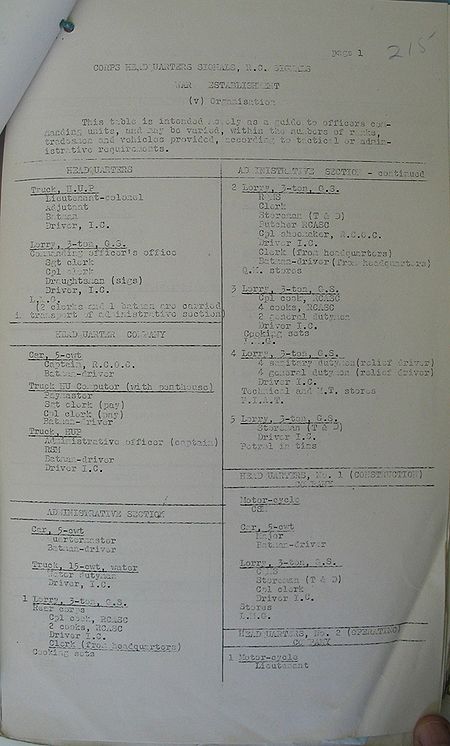 Corps Headquarters Signals WE III 286 1 - page 7.jpg