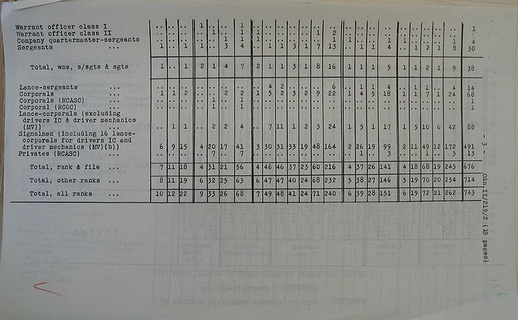 Infantry Divisional Signals WE II 219 2 - page 3.jpg