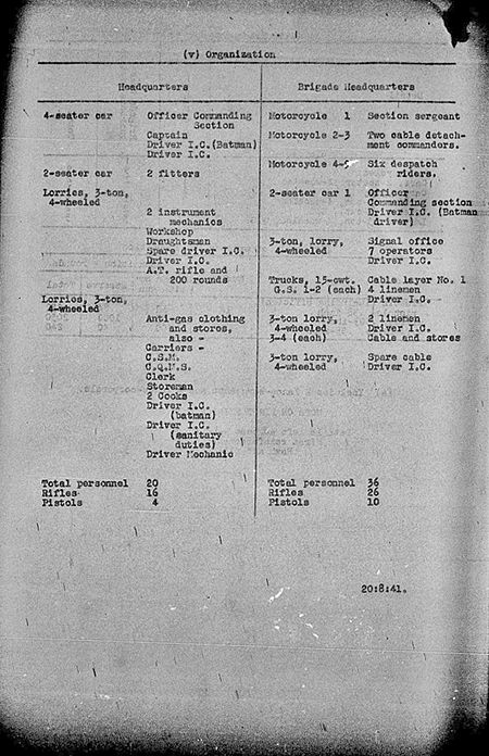 Anti-aircraft or Searchlight Brigade Headquarters Signal Section WE III 1940 28 1 - page 4.jpg