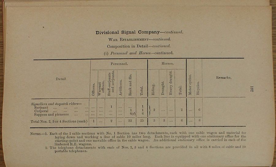 Divisional Signal Company WE 1917 04 03 - page 5.jpg
