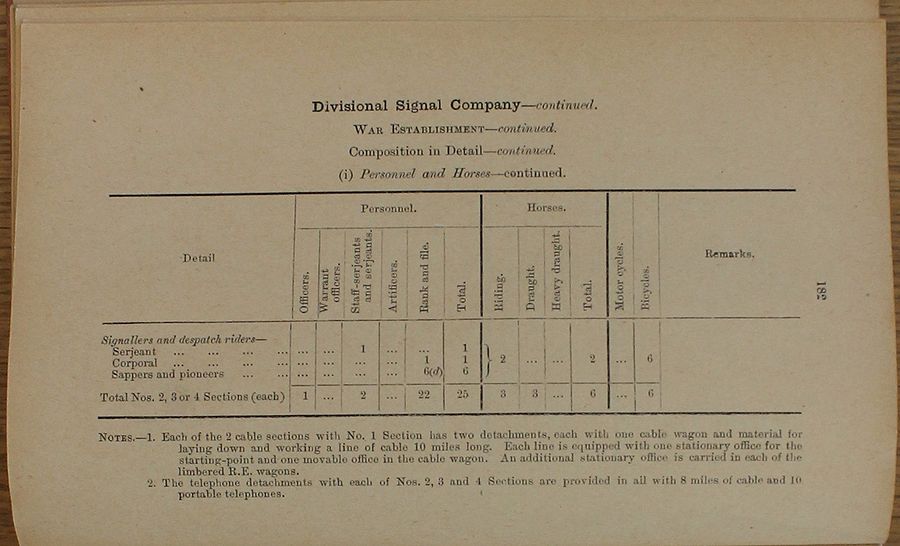 Divisional Signal Company WE 1917 04 03 - page 5.jpg
