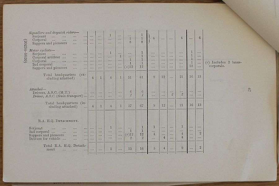 Divisional Signal Company WE 1918 02 27 - page 2.jpg