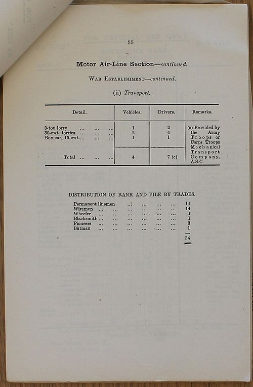 Motor Air-Line Section 1918 02 27 - page 2.jpg