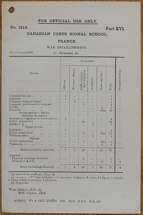 Canadian Corps Signal School WE 1918 10 27 - page 1.jpg