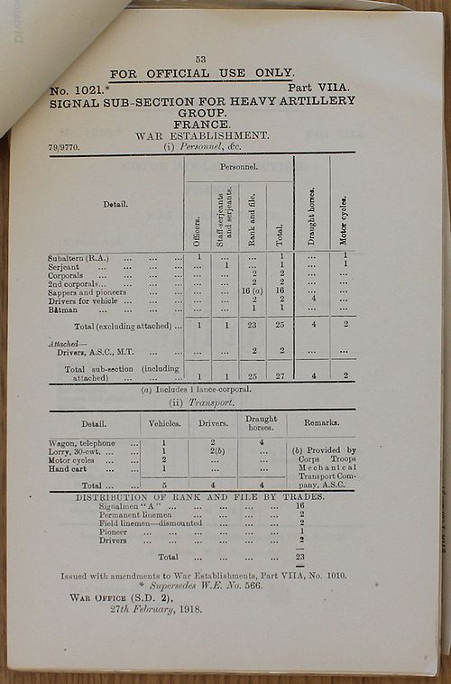 Signal Sub-Section for Heavy Artillery Group WE 1918 02 27 - page 1.jpg