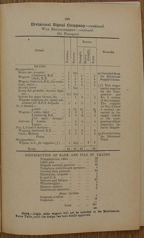 Divisional Signal Company WE 1917 04 03 - page 6.jpg