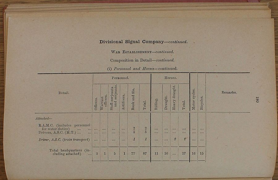 Divisional Signal Company WE 1917 04 03 - page 3.jpg