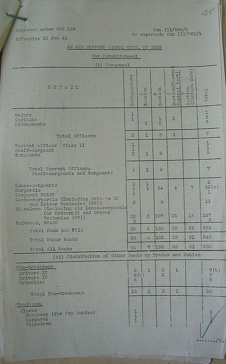 Air Support Signals Unit WE III 285 2 - page 2.jpg