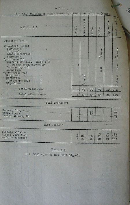 1st CMHQ Signal Company WE IV 114A 1 - page 3.jpg