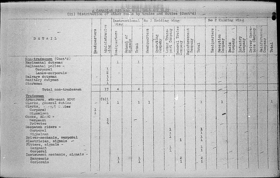Canadian Signals Reinforcement Unit WE IV 113 3 - Standard Increment - page 3.jpg