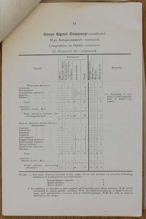 Corps Signal Company WE 1918 02 27 - page 2.jpg