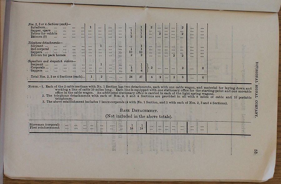 Divisional Signal Company WE 1915 01 27 - page 4.jpg