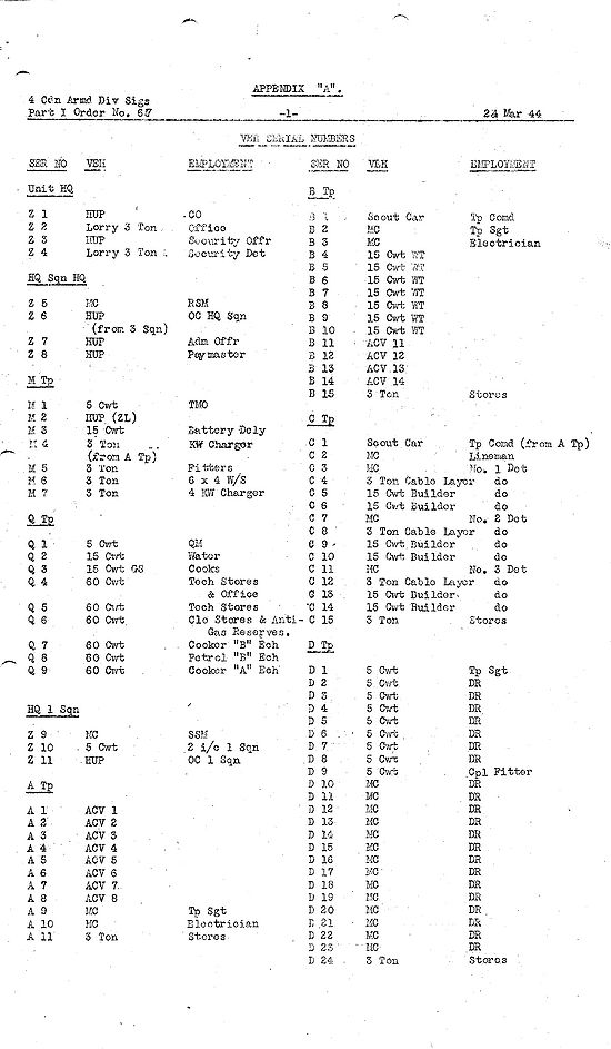 4th Divisional Signals tactical vehicle markings - March 1944 - page 1.jpg
