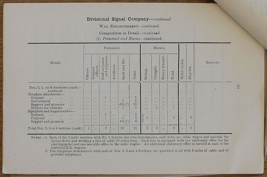 Divisional Signal Company WE 1918 02 27 - page 5.jpg