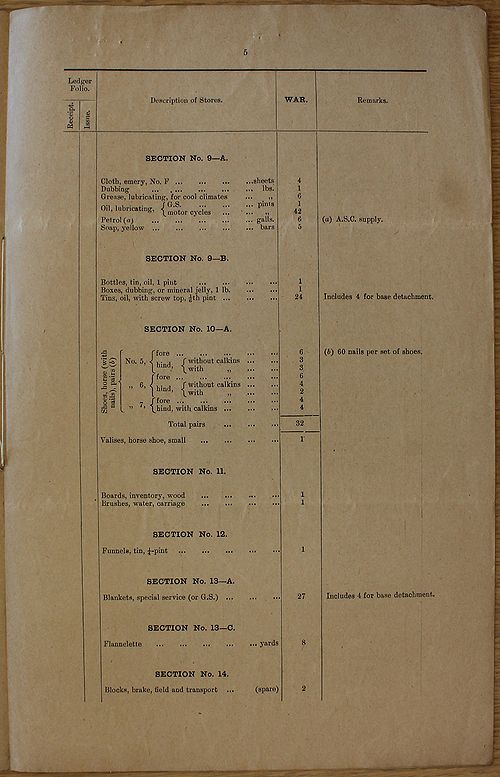 Mobilization Store Table - Signal Troop with Canadian Cavalry Brigade WE 1918 12 - page 5.jpg