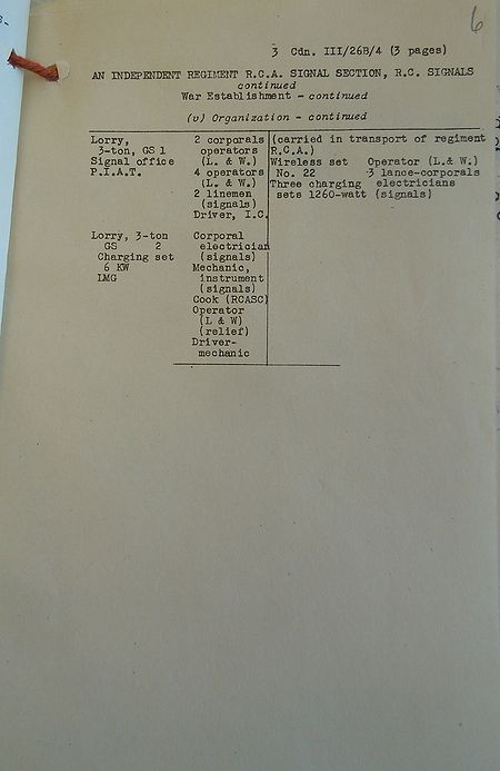 Independent Regiment RCA Signal Section WE III 26B 4 - page 3.jpg