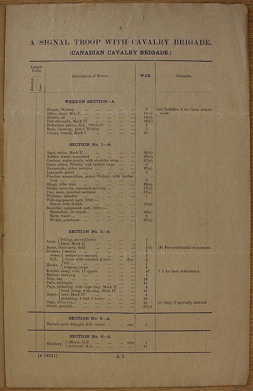 Mobilization Store Table - Signal Troop with Canadian Cavalry Brigade WE 1918 12 - page 3.jpg
