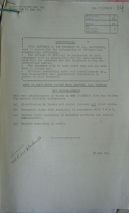 Army or Army Group Cipher Pool Signal Section WE III 269 1 - page 1.jpg