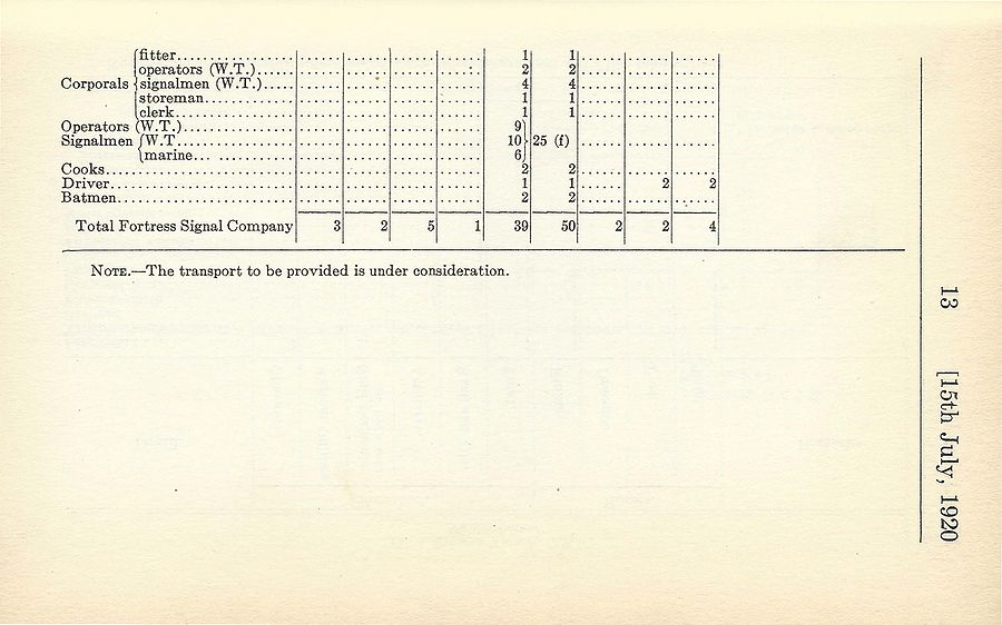 Fortress Signal Company (NPAM) 1920 07 15 - page 2.jpg