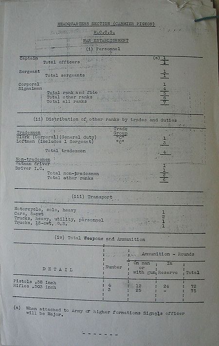 Headquarters Section Carrier Pigeon WE III 30H 1 - page 2.jpg