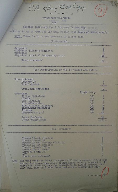 Army Tank Brigade Signals WE III 31A Special Increment - page 1.jpg