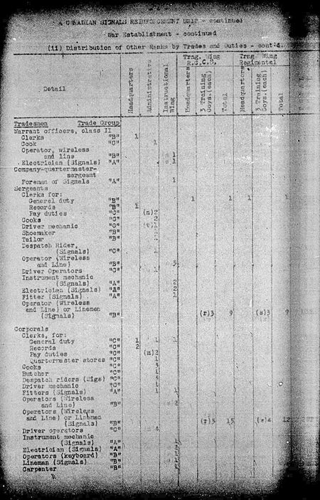 Canadian Signals Reinforcement Unit WE IV 1940 113 2 - page 4.jpg