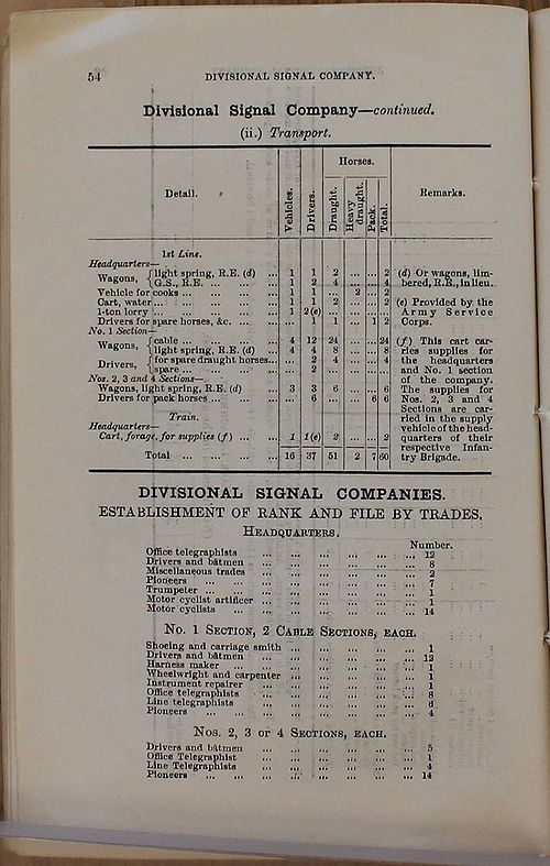 Divisional Signal Company WE 1915 01 27 - page 5.jpg