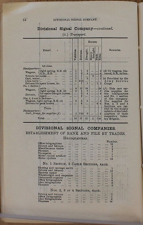 Divisional Signal Company WE 1915 01 27 - page 5.jpg