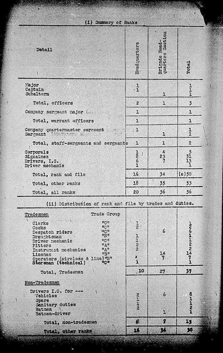 Anti-aircraft or Searchlight Brigade Headquarters Signal Section WE III 1940 28 1 - page 2.jpg