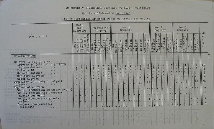 Infantry Divisional Signals WE II 219 2 - page 4.jpg