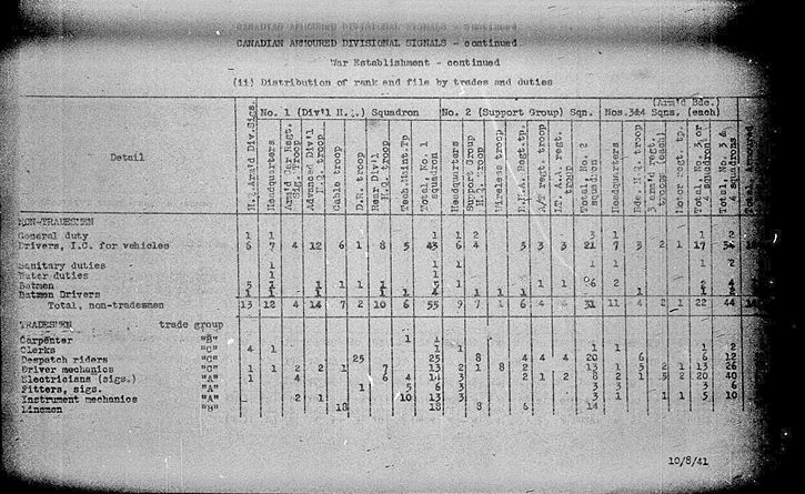 Armoured Divisional Signals WE I 1940 8A 1 - page 4.jpg
