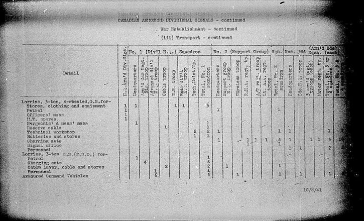Armoured Divisional Signals WE I 1940 8A 1 - page 6.jpg