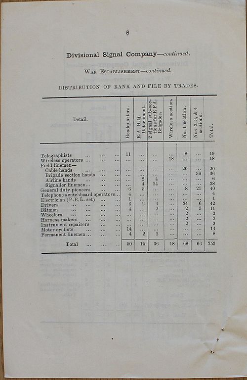 Divisional Signal Company WE 1917 06 22 - page 8.jpg