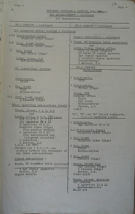 Infantry Divisional Signals WE II 219 1 - page 9.jpg