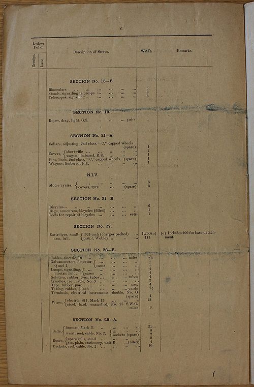 Mobilization Store Table - Signal Troop with Canadian Cavalry Brigade WE 1918 12 - page 6.jpg