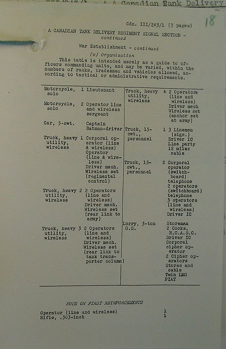 Tank Delivery Regiment Signal Section WE III 243 1 - page 3.jpg