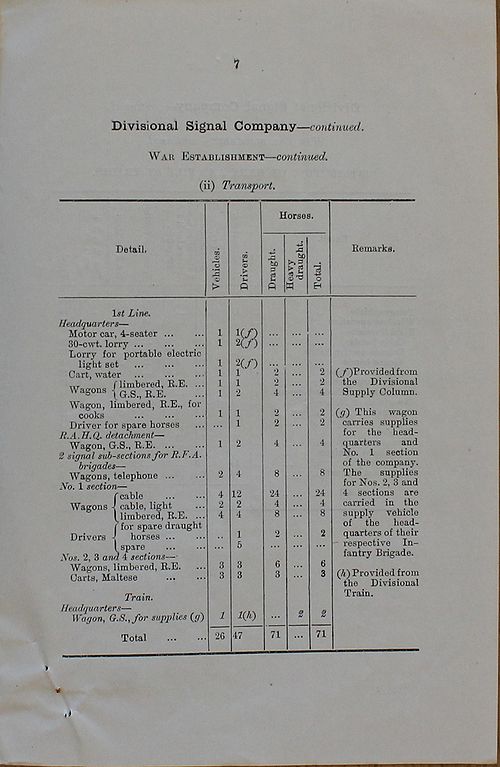Divisional Signal Company WE 1917 06 22 - page 7.jpg