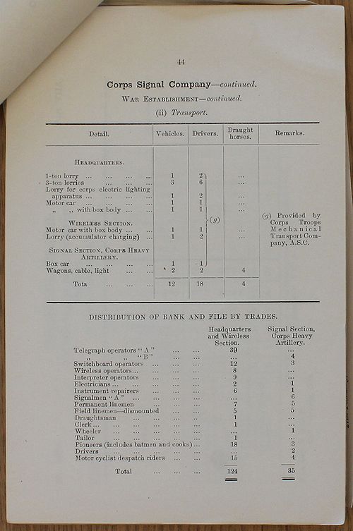 Corps Signal Company WE 1918 02 27 - page 3.jpg