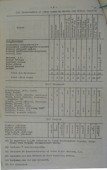 Corps Headquarters Signals WE III 22 1 - page 4.jpg