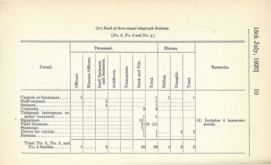 Signal Battalion (NPAM) 1920 07 15 - page 5.jpg